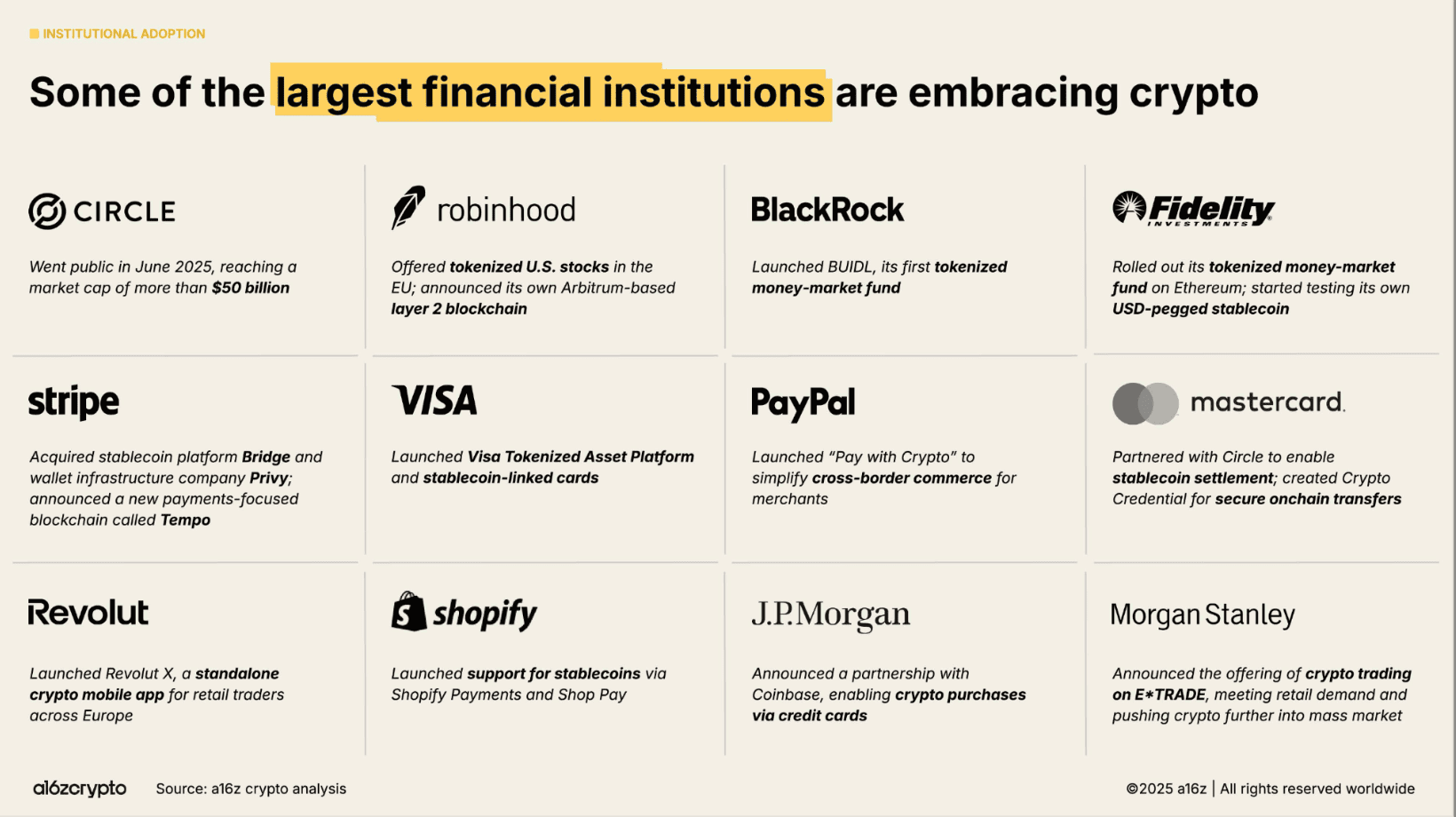 Some of the largest financial institutions are embracing crypto
