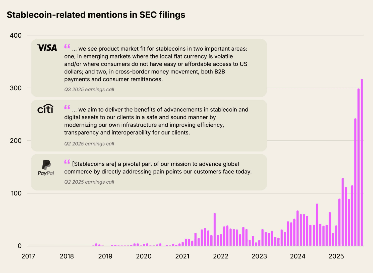 Stablecoin-related mentions in SEC filings